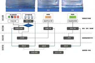 贝恩出战40分钟 22投9中&三分14中5砍下27分4篮板7助攻